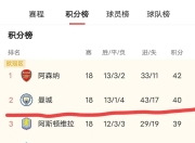 里程碑夜！阿斯顿维拉完成体检；欧冠赛前刷纪录；更衣室稳定；临场指挥获称赞的简单介绍