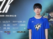 TheShy遭遇五连败，DWG教练面临压力！的简单介绍