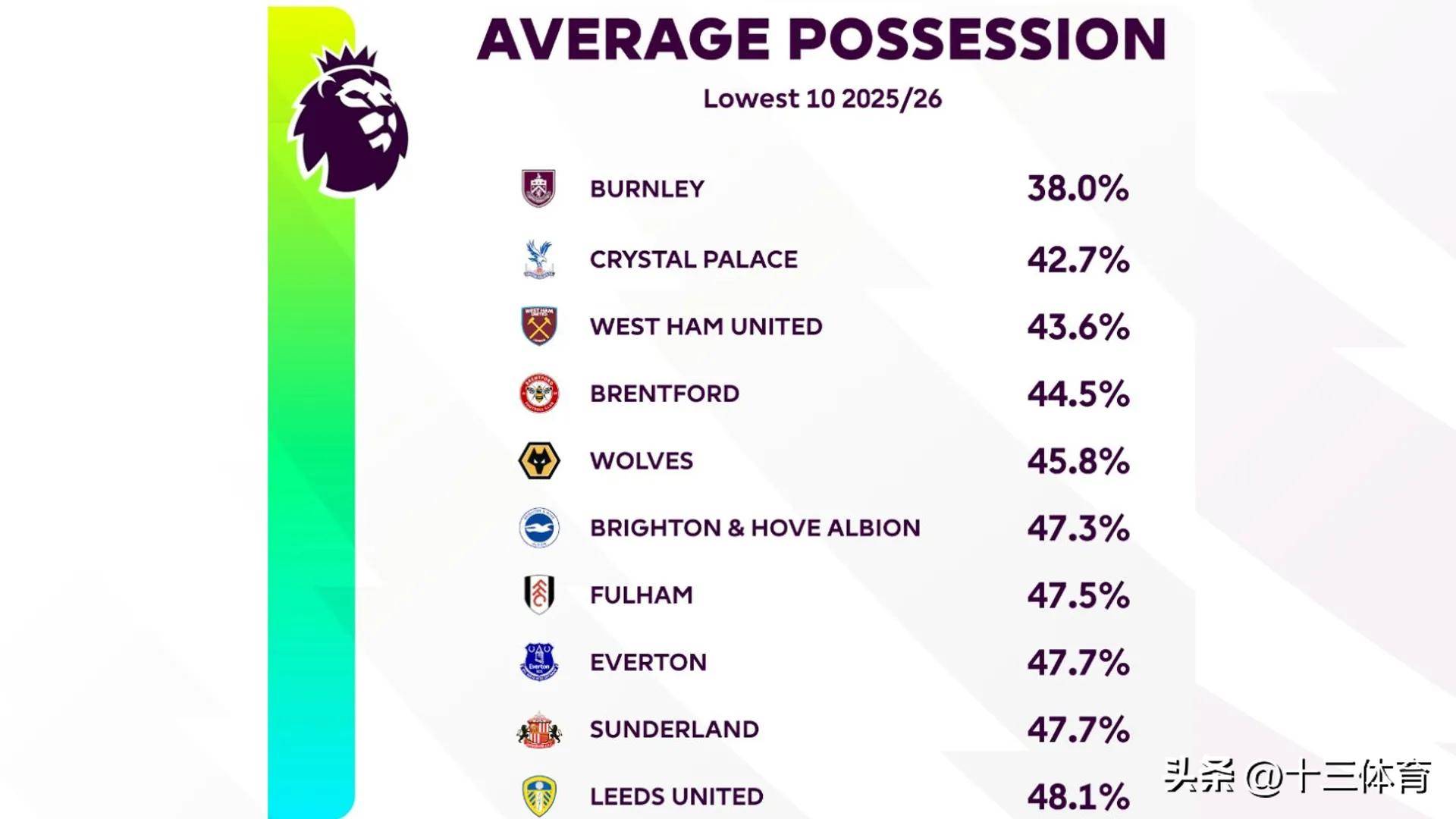 关于英超关键时刻再迎强敌;北京国安豪取连胜;主帅态度——态度坚定;临场指挥获称赞的信息 关于英超关键时刻再迎强敌;北京国安豪取连胜;主帅态度——态度坚定;临场指挥获称赞的信息