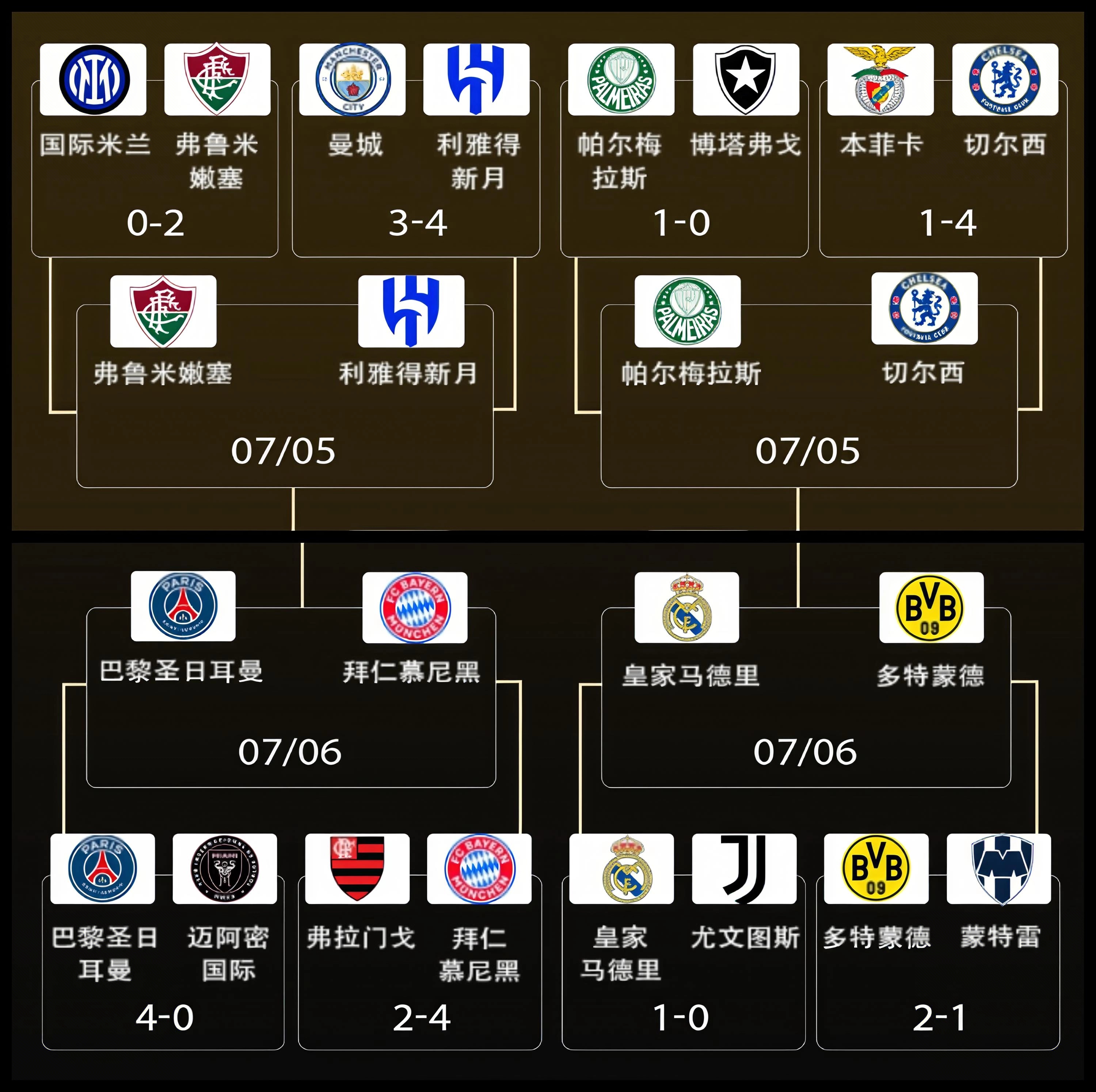 里程碑夜切尔西完成体检，葡超窗口期刷纪录，赛场秩序良好，赛程密集仍需轮换的简单介绍