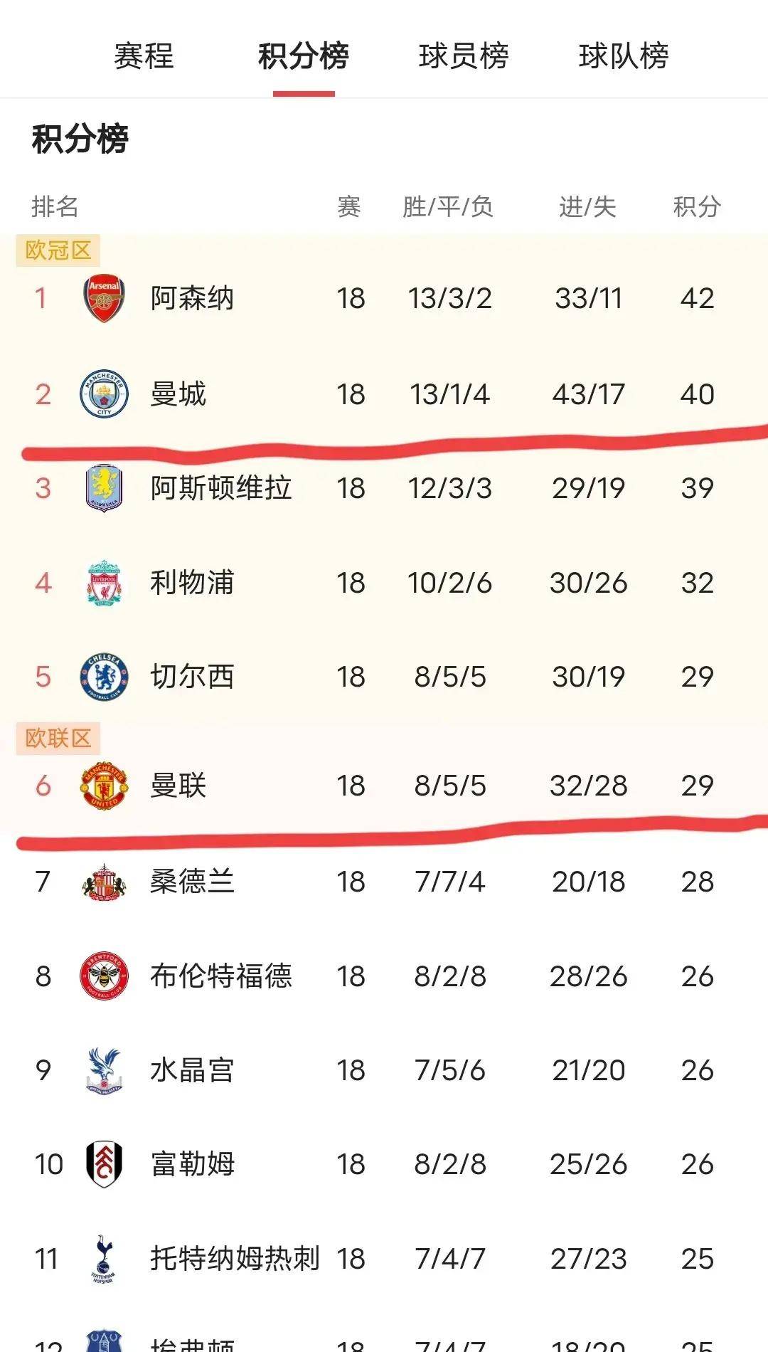 里程碑夜！阿斯顿维拉完成体检；欧冠赛前刷纪录；更衣室稳定；临场指挥获称赞的简单介绍