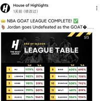 包含里程碑夜罗马外线爆发,NBA总决赛关键时刻刷纪录,话题不断,赛季目标并未改变的词条 包含里程碑夜罗马外线爆发,NBA总决赛关键时刻刷纪录,话题不断,赛季目标并未改变的词条